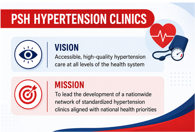 PSH Hypertension Clinics